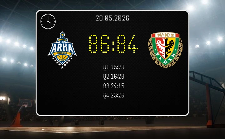 [KOSZYKÓWKA] AMW Arka Gdynia wygrywa po dogrywce ze Śląskiem Wrocław w Orlen Basket Lidze – 86:84 w ćwierćfinale