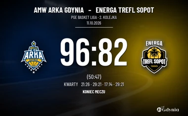 [KOSZYKÓWKA] PGE Basket Liga – AMW Arka Gdynia odrobiła straty i wygrała z Energą Treflem Sopot 96:82