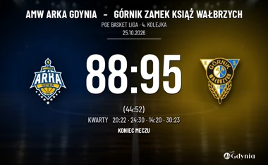 [KOSZYKÓWKA] PGE Basket Liga – AMW Arka Gdynia odrobiła większość strat, ale przegrała z Górnikiem 88:95