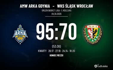 [KOSZYKÓWKA] AMW Arka Gdynia – WKS Śląsk Wrocław 95:70 w Orlen Basket Lidze. Czwarta wygrana z rzędu