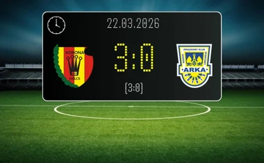 [PIŁKA NOŻNA] PKO BP Ekstraklasa: Korona Kielce – Arka Gdynia 3:0. Gospodarze rozstrzygnęli wszystko przed przerwą