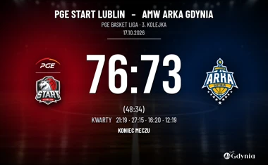 [KOSZYKÓWKA] PGE Basket Liga – Arka odrobiła niemal całą stratę, ale Start wygrał 76:73