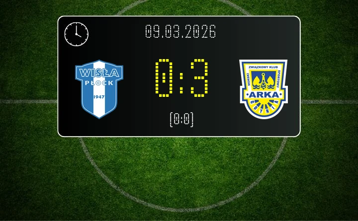 [PIŁKA NOŻNA] Wisła Płock – Arka Gdynia 0:3 – Przełamanie na wyjeździe w PKO BP Ekstraklasie