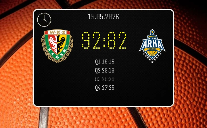 [KOSZYKÓWKA] Śląsk odjechał w drugiej kwarcie – Arka przegrała 82:92 w Orlen Basket Lidze